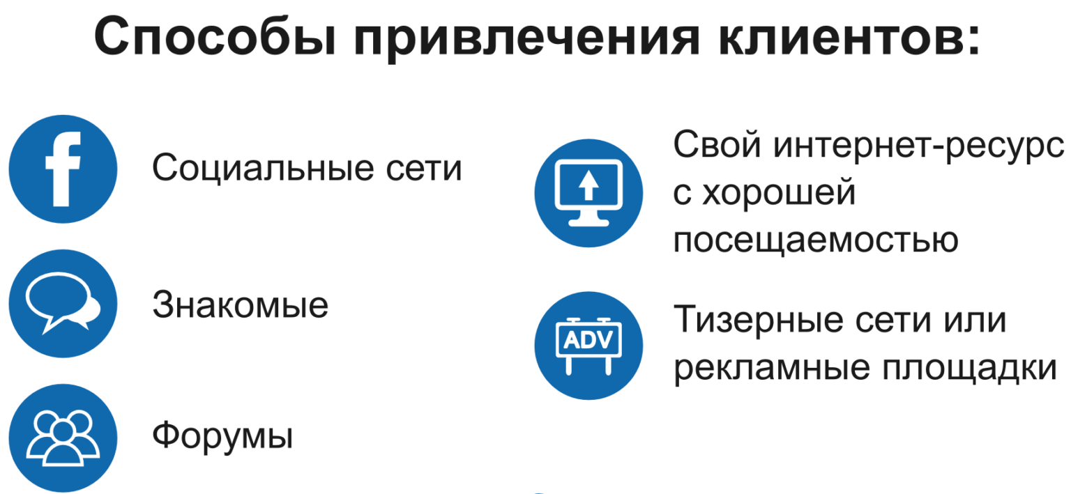 План по привлечению новых клиентов